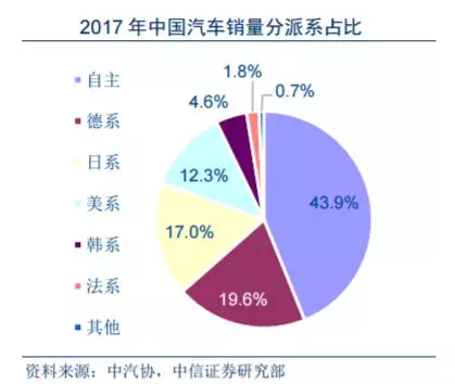 降低汽車進(jìn)口關(guān)稅 除了買車更便宜還利好這些公司