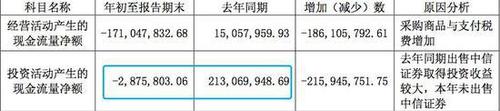 國(guó)民牙膏跌下神壇:曾15年銷量第一 現(xiàn)連虧12年