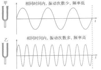 為何有人聽到指甲劃黑板的聲音就狂躁？