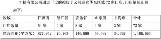 韓國(guó)樂(lè)天大撤退：一個(gè)月內(nèi)甩賣93家中國(guó)門店