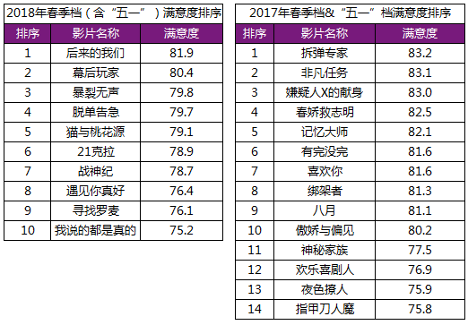 點(diǎn)擊進(jìn)入下一頁