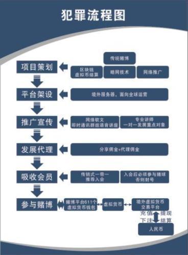 廣東警方破獲比特幣網(wǎng)絡(luò)賭球大案 流水資金超百億