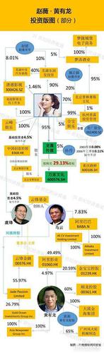 北京電影學(xué)院明星班成炒股班?深扒黃曉明資本版圖