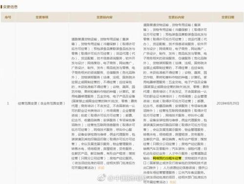 下屬公司更新經(jīng)營范圍 京東也要開展網(wǎng)約車業(yè)務(wù)？