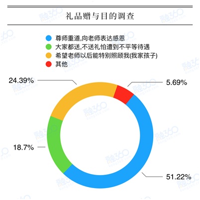 點(diǎn)擊進(jìn)入下一頁