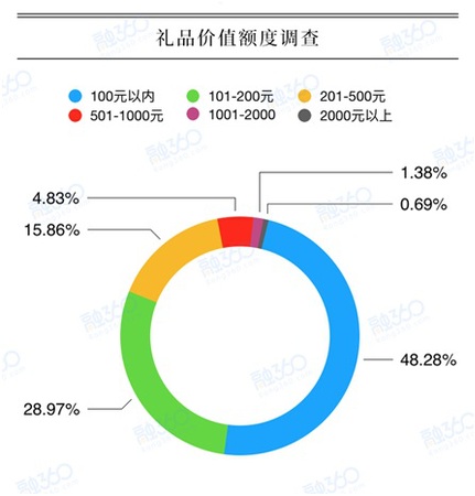 點(diǎn)擊進(jìn)入下一頁