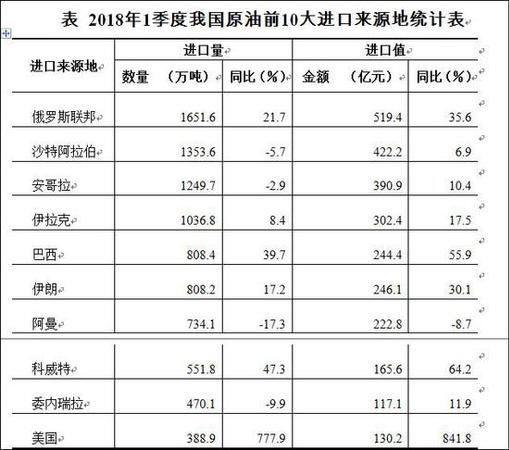 馬杜羅：要盡快把對(duì)華原油出口提升至每天100萬(wàn)桶