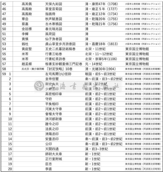 2018年大阪市立美術(shù)館“阿部房次郎與中國書畫”特展 展品目錄