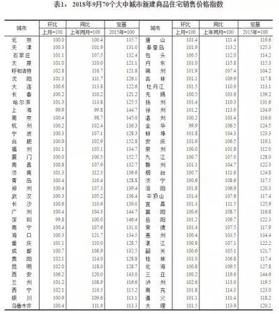 圖片來源：統(tǒng)計局官網