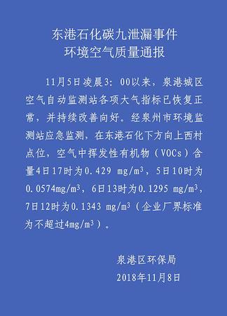 泉州泉港通報碳九泄漏處理情況:大氣指標恢復(fù)正常