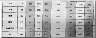 培訓(xùn)機構(gòu)調(diào)查:九成違反禁令亂收費 年均收費超2萬