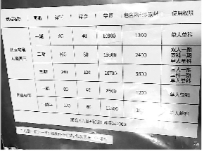 培訓(xùn)機構(gòu)調(diào)查:九成違反禁令亂收費 年均收費超2萬