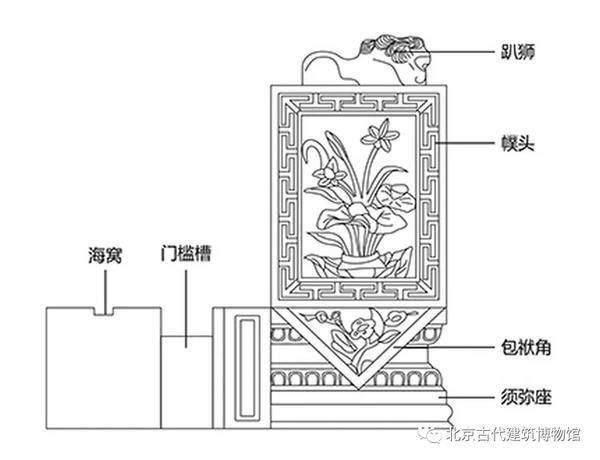 圓門(mén)墩兒、方門(mén)墩兒 小小門(mén)墩兒不同形態(tài)居然有如此大學(xué)問(wèn)