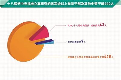 點擊進入下一頁