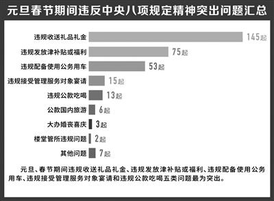 點擊進入下一頁