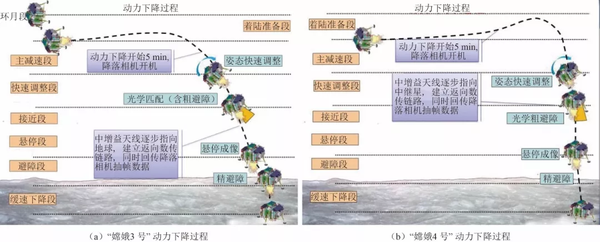 點擊進(jìn)入下一頁