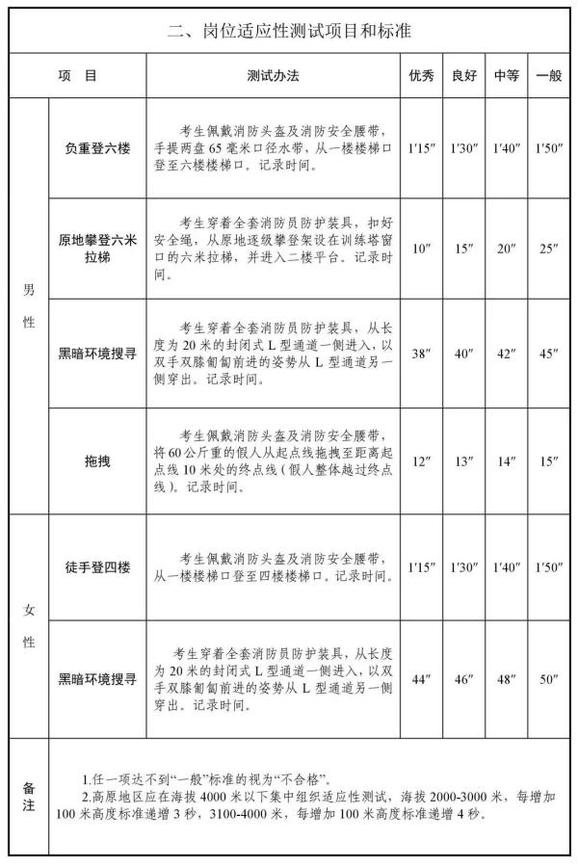 圖片來(lái)源：應(yīng)急管理部微信公眾號(hào)