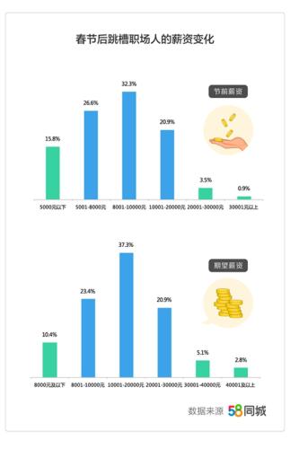 圖片來(lái)源：文中報(bào)告