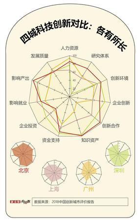 規(guī)劃人口增長空間不足1000萬 北上廣深你還要來嗎?