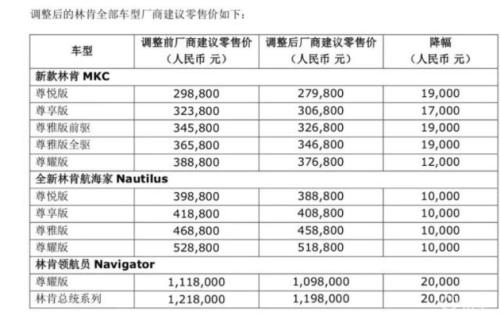 林肯降價(jià)公告