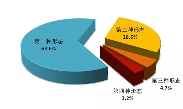 點(diǎn)擊進(jìn)入下一頁