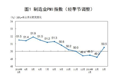 圖：國(guó)家統(tǒng)計(jì)局網(wǎng)站