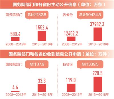 點擊進入下一頁