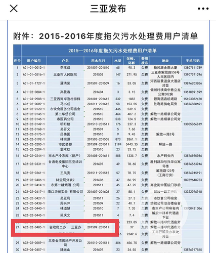 海南省政府二辦三亞辦被催債 水務局：快繳37塊