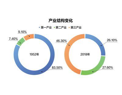 點擊進入下一頁