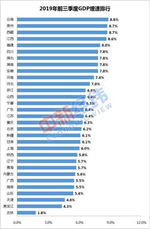 數(shù)據(jù)來源：國家統(tǒng)計(jì)局網(wǎng)站 中新經(jīng)緯 張澍楠制圖