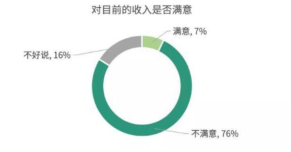 點擊進入下一頁