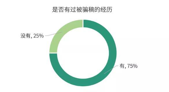 點擊進入下一頁