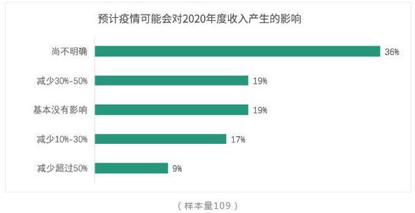 點擊進入下一頁