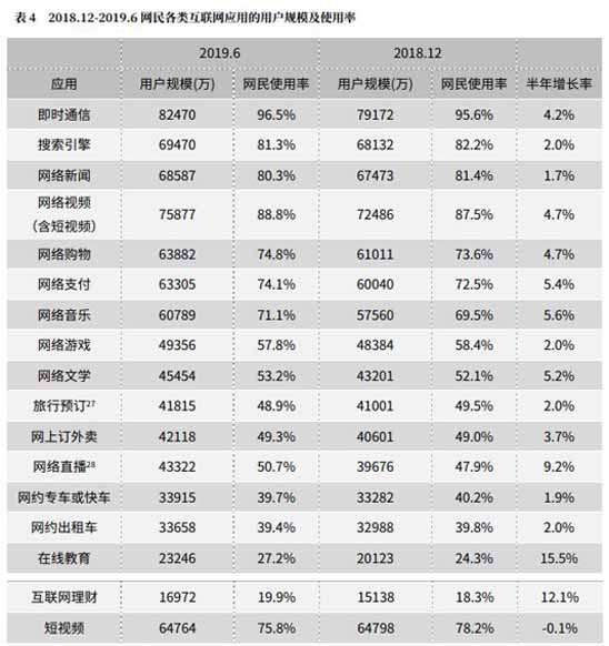 點擊進入下一頁