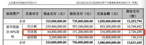 別質(zhì)疑了！富豪榜在向劉詩(shī)詩(shī)招手